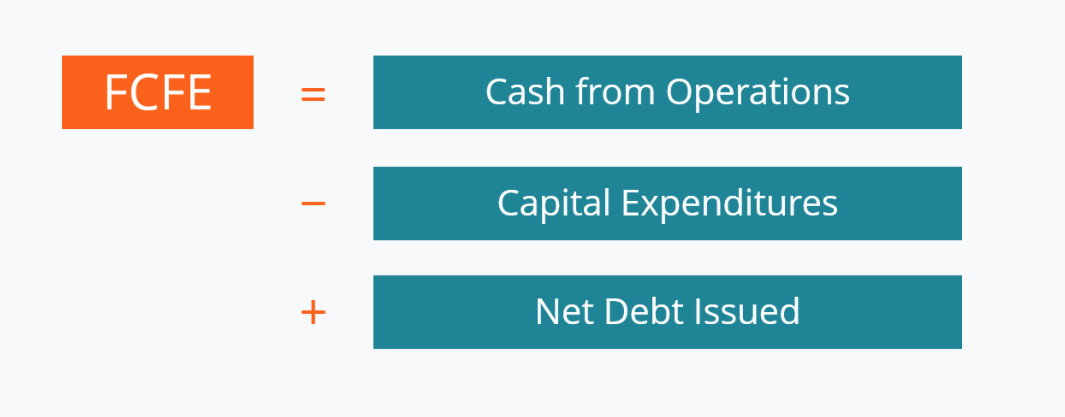 cash flow