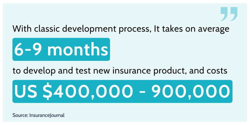 no code insurance platforms