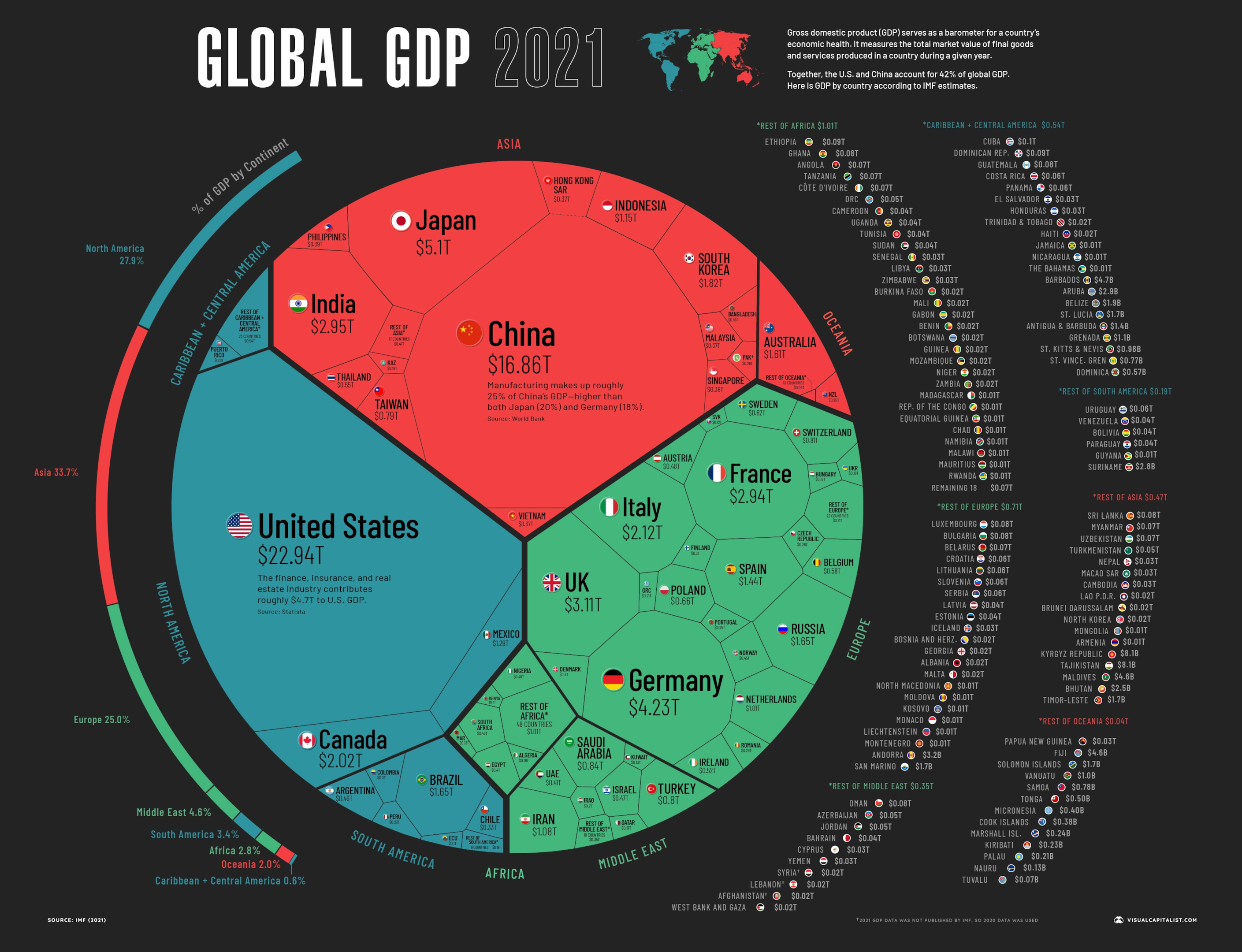 Geographic infographics based on economy