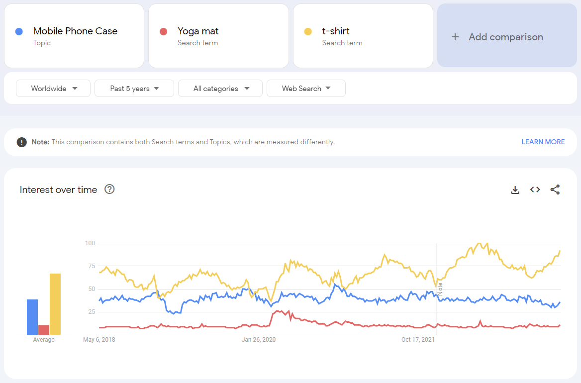 How to Compare Market Size of Products on Google Trends