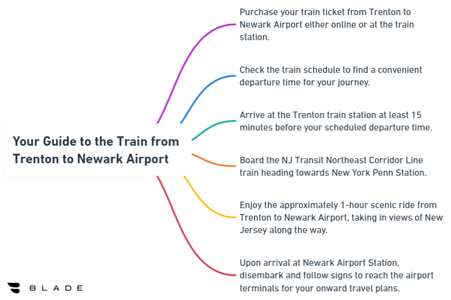 Your Guide to the Train from Trenton to Newark Airport