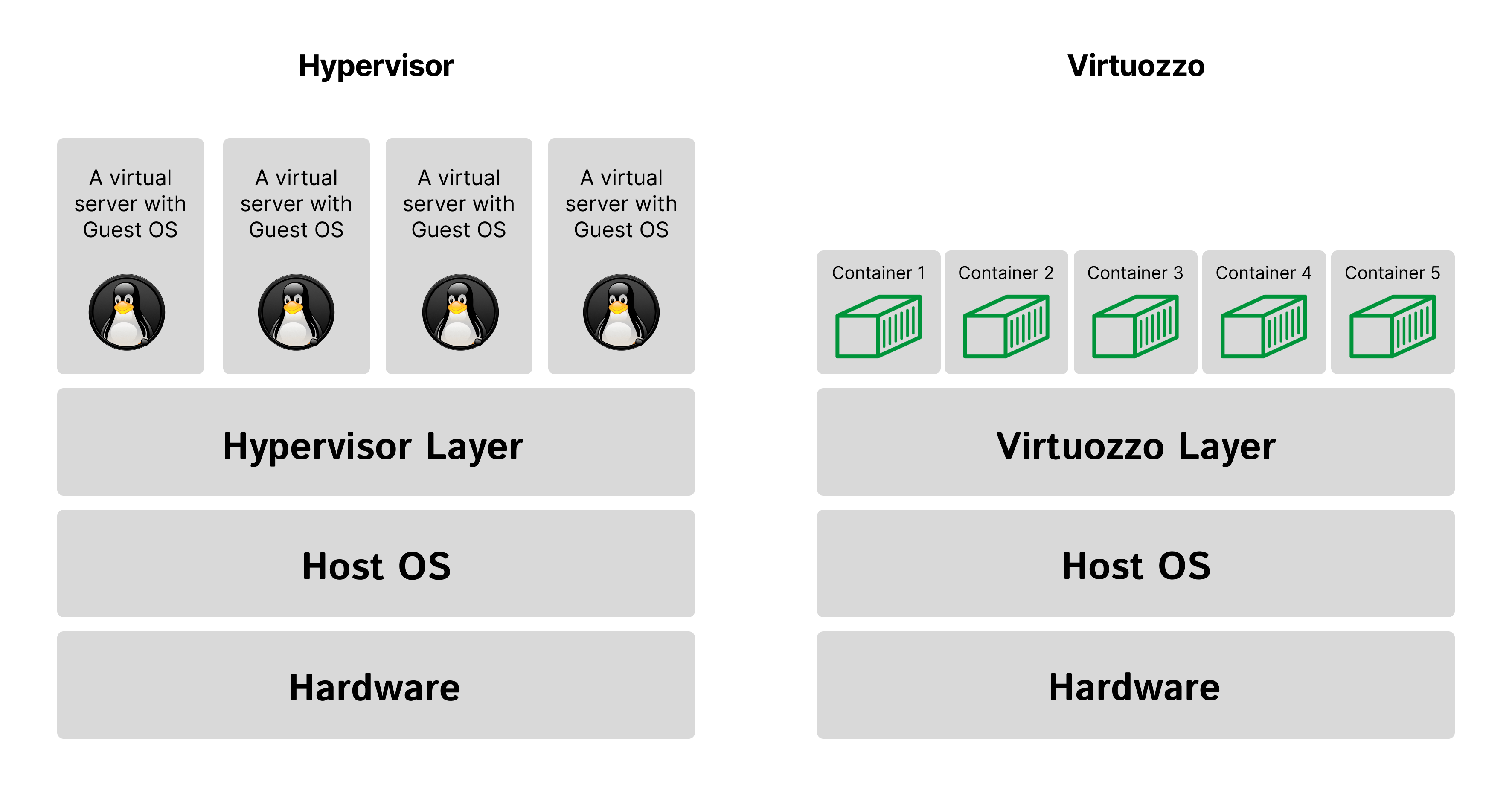 Database-as-a-Service  Virtuozzo Application Platform