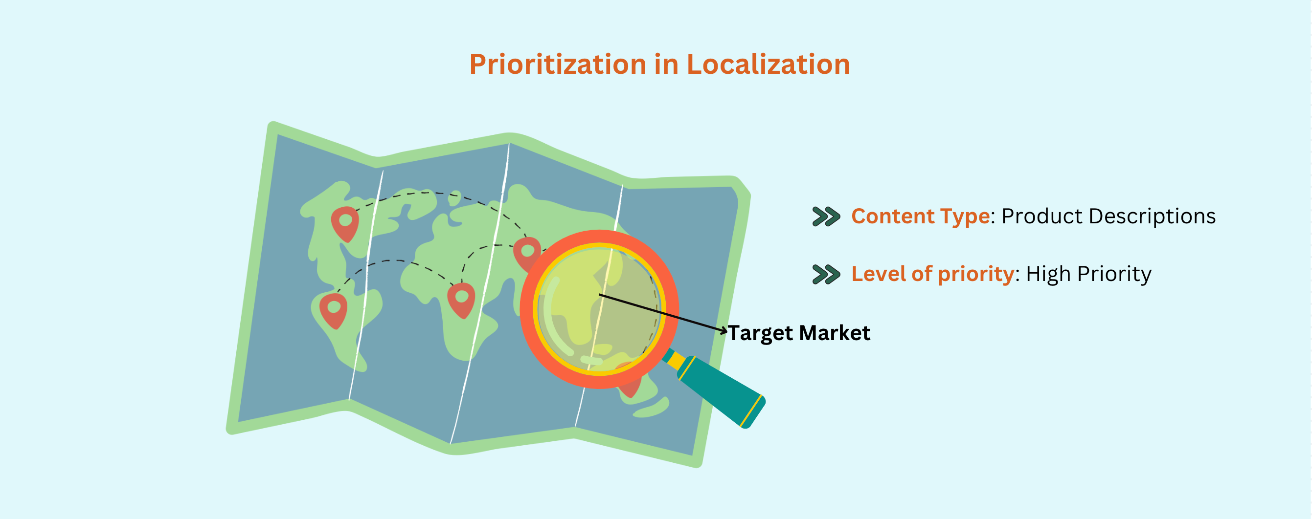 Focus on What Matters Most - Localization Strategy