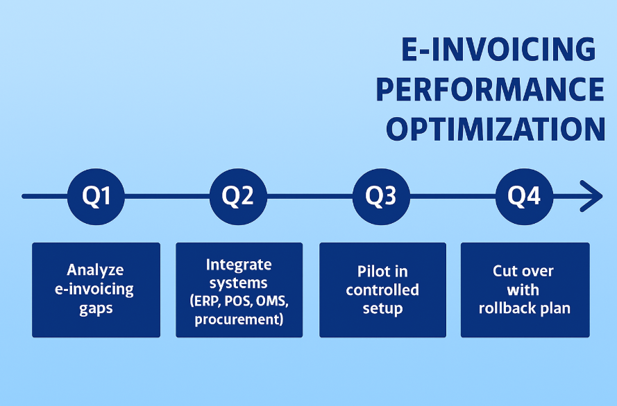 e invoice implementation timeline