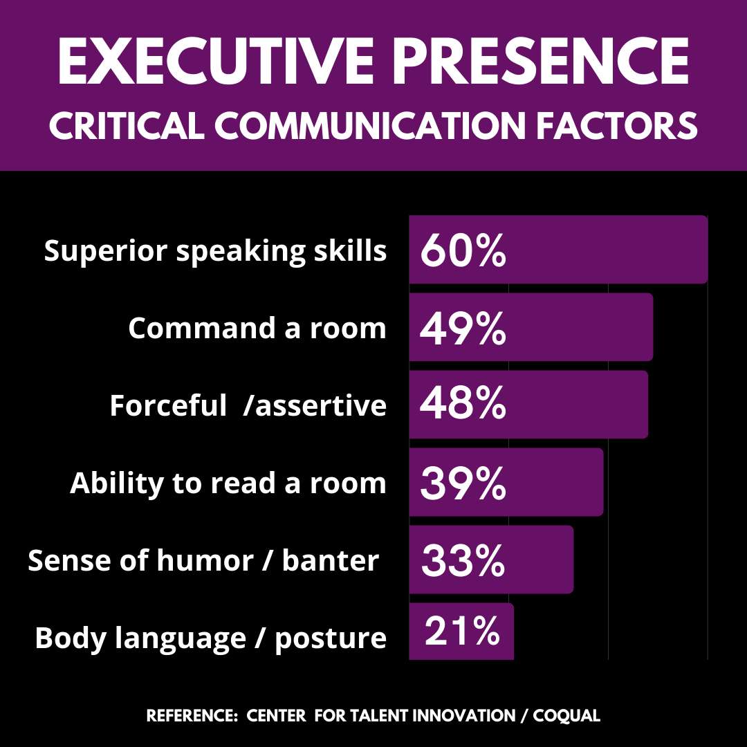 Critical Communication Factors