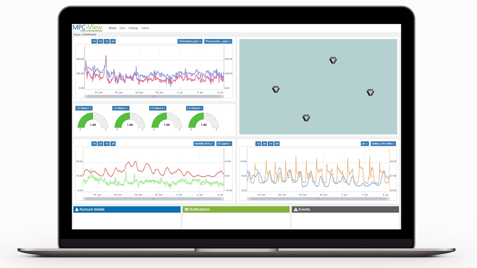 MPC-View by LG Sonic allows to get real-time water quality data