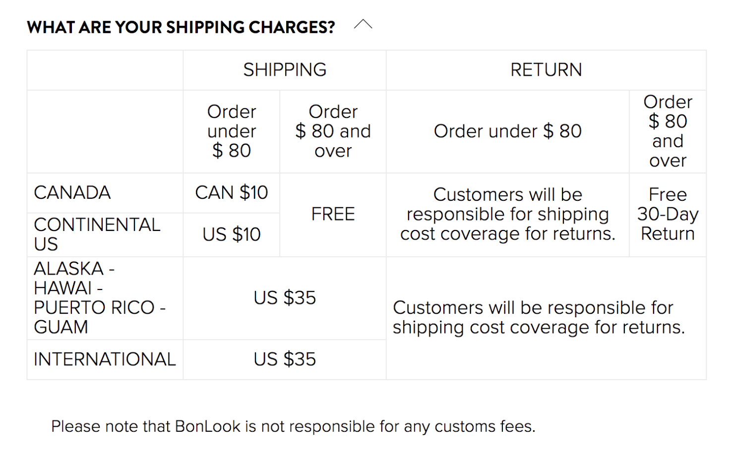 Example of a tabular view of the shipping pricing problem from BonLook's website.
