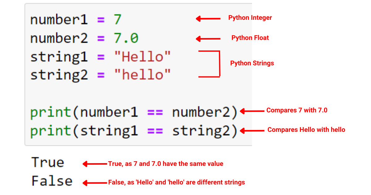 Comparing different data types with == operator