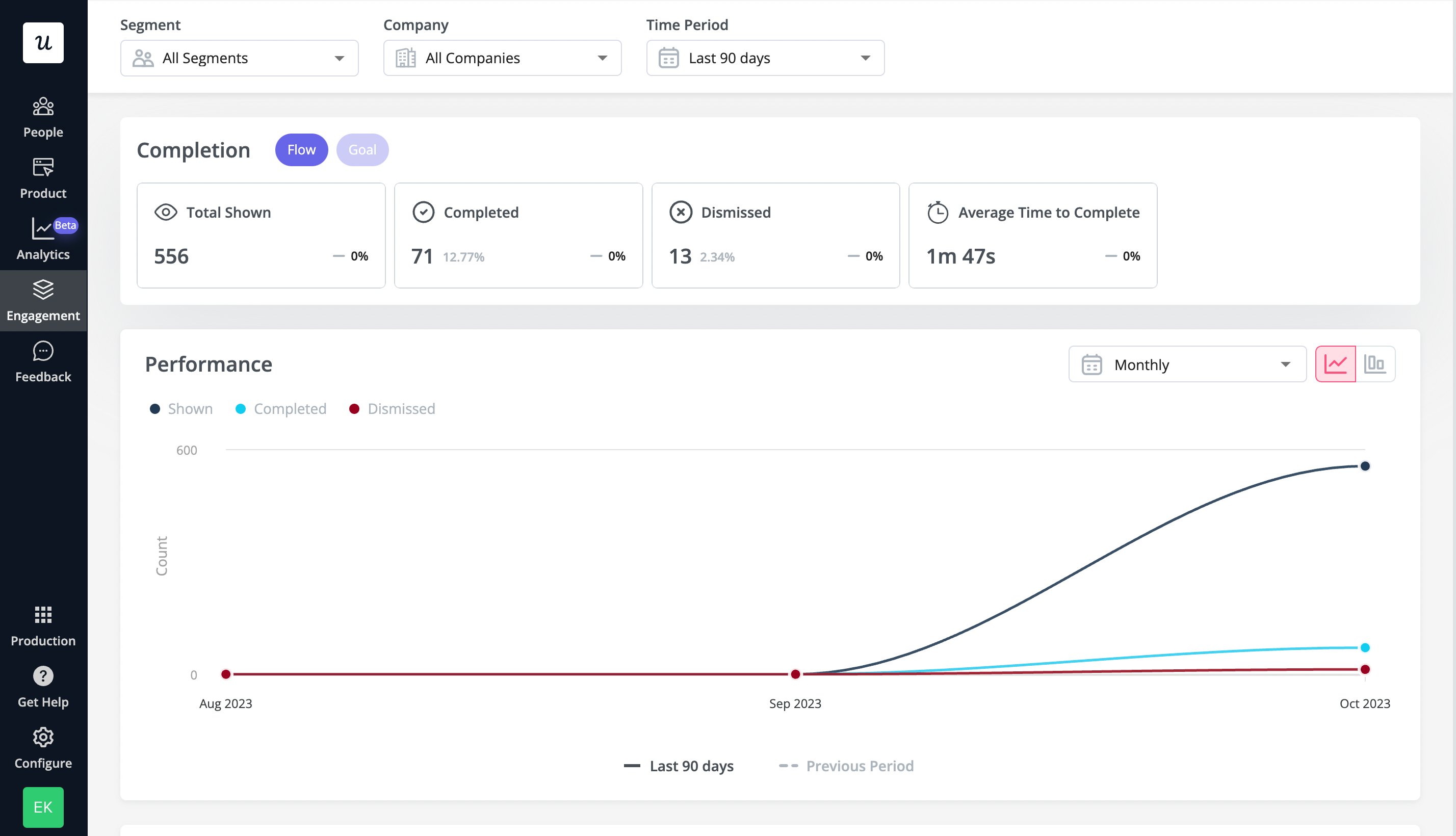 Flow analytics in Userpilot.