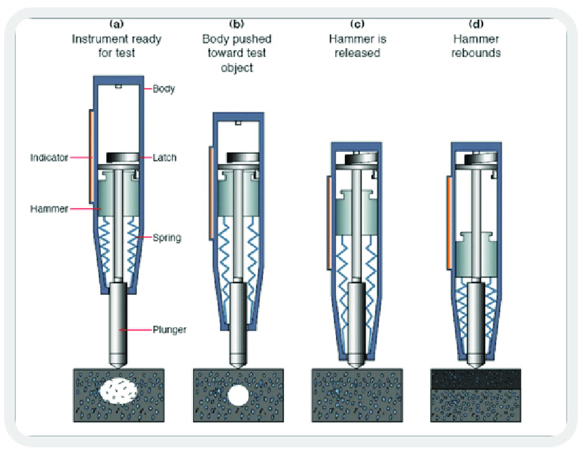 Illustration of various types of Hammer Schmidt devices
