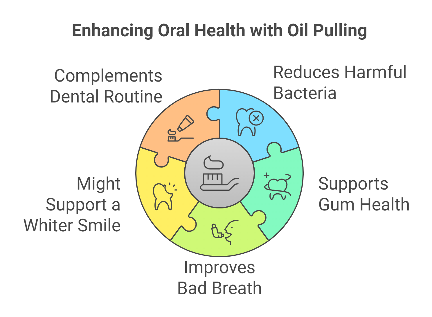 Benefits of Oil Pulling
