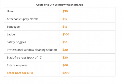 How to Start (and Optimize) a Window Washer Business