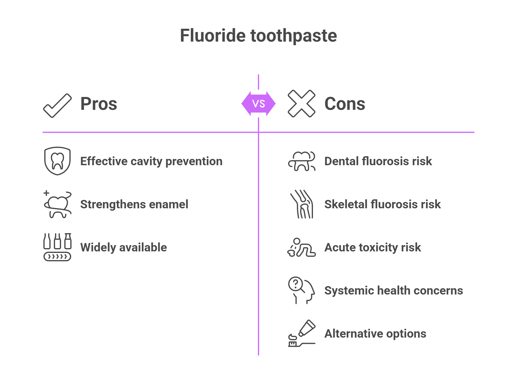 Potential Side Effects of Fluoride Toothpaste