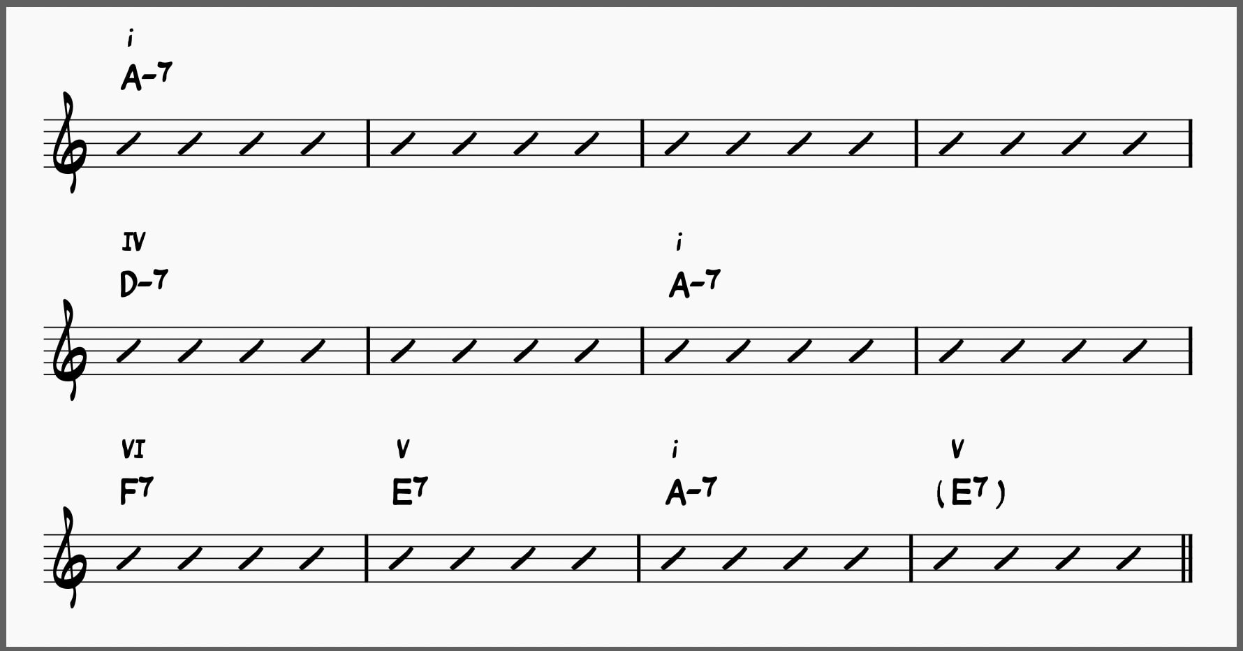 Minor blues form in A minor