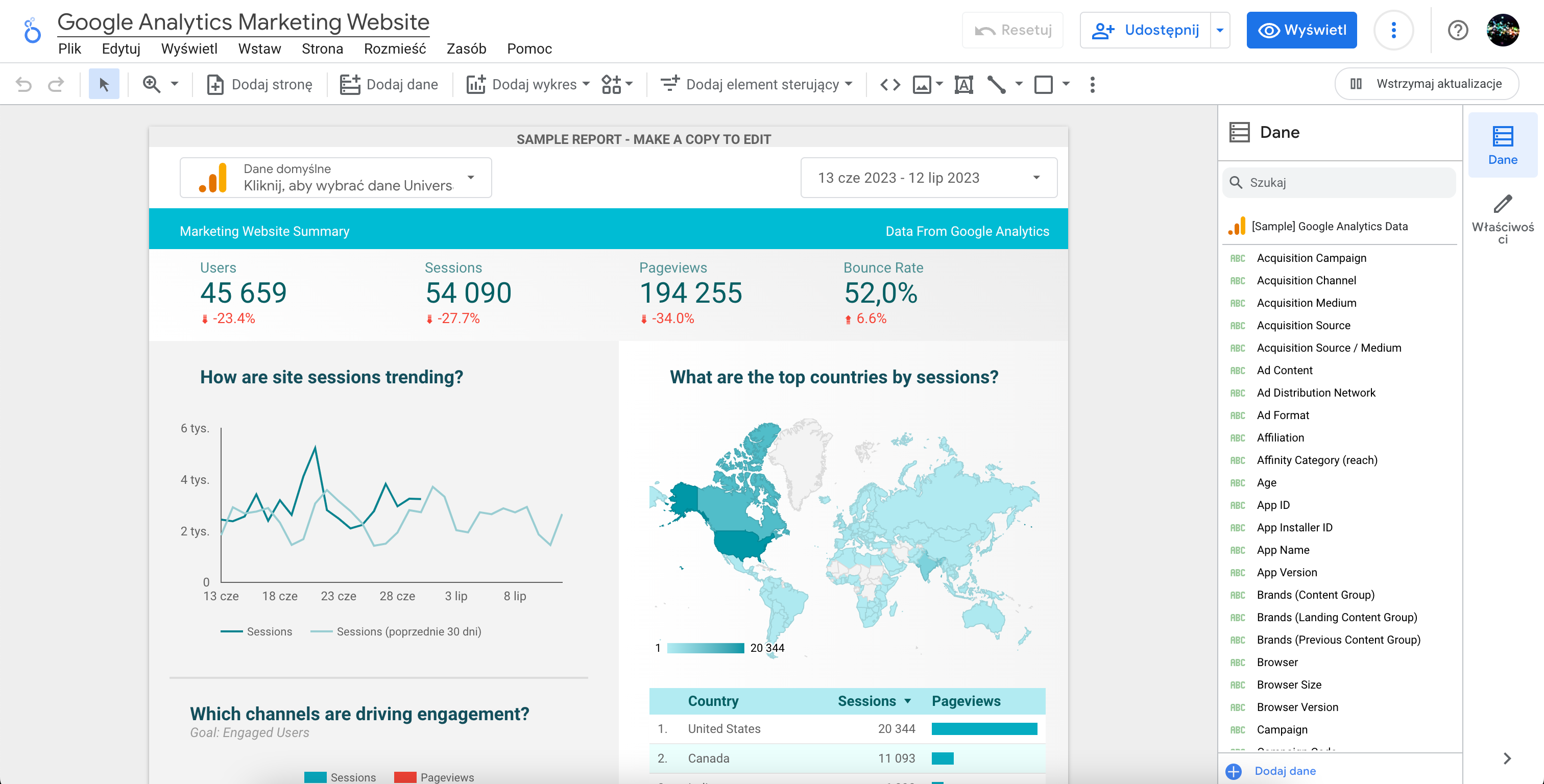 A dashboard created with Looker