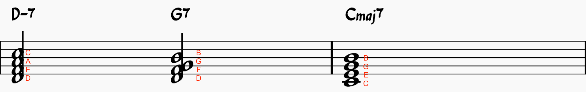 ii-V-I chord progression with different chord voicings
