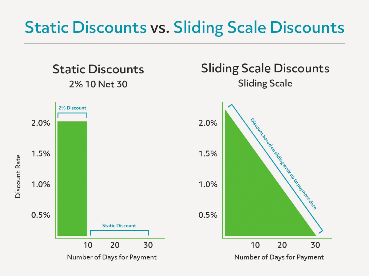 What is an Early Payment Discount How is it Calculated