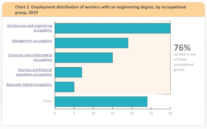 demand for software engineering graduates