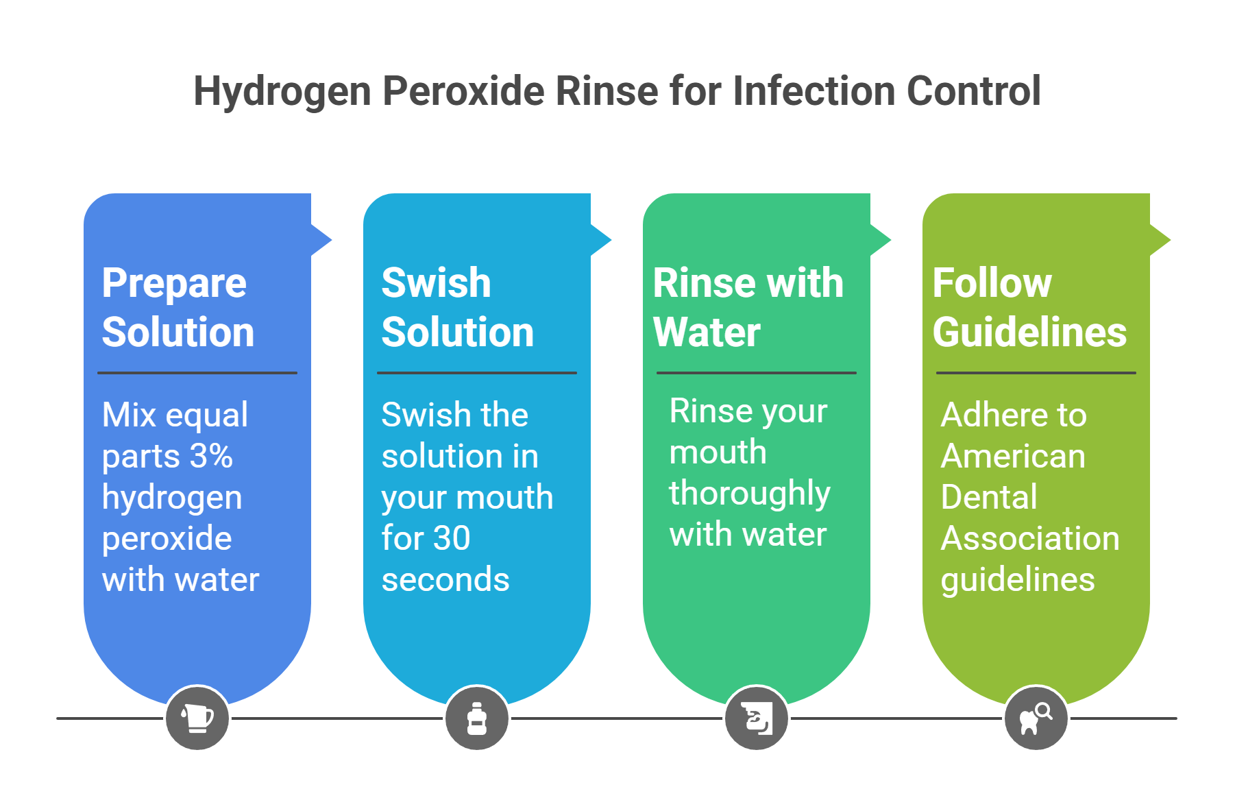 Hydrogen Peroxide Rinse for Infection Control