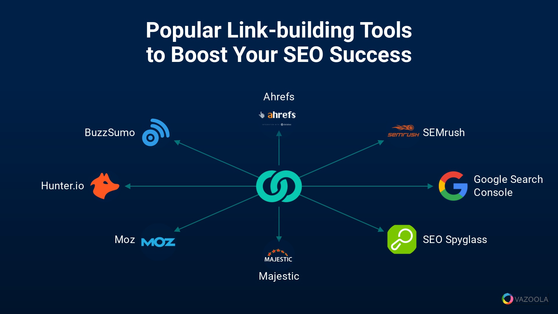 Popular link building tools to boost your SEO success