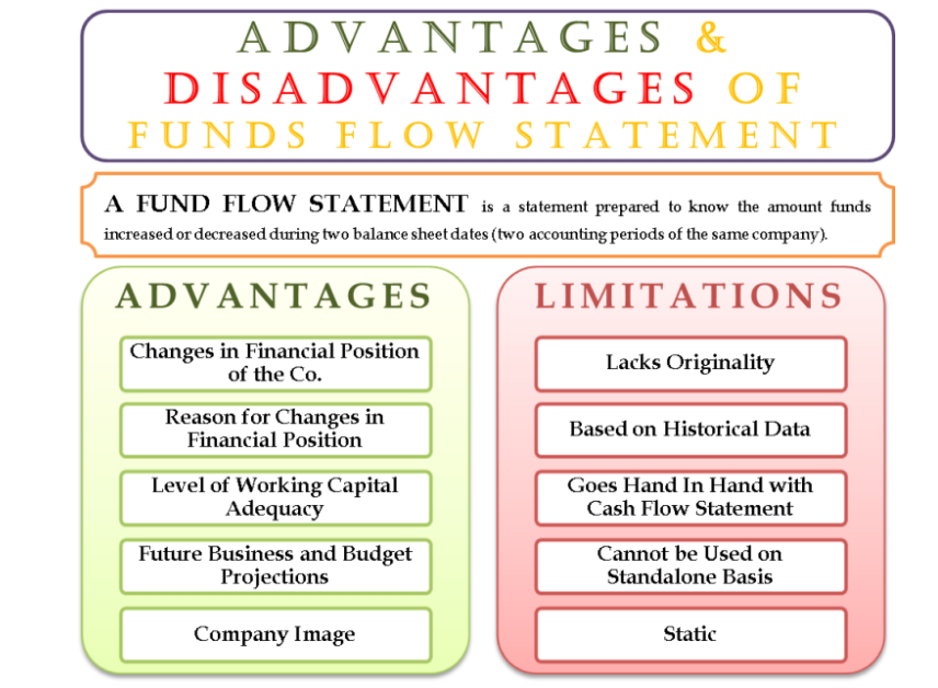 Funds flow statement advantages and limitations