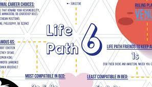 Life Path 6: Are You Ready To Embrace The Path of The Nurturer? | Life path  6, Numerology life path, Life path