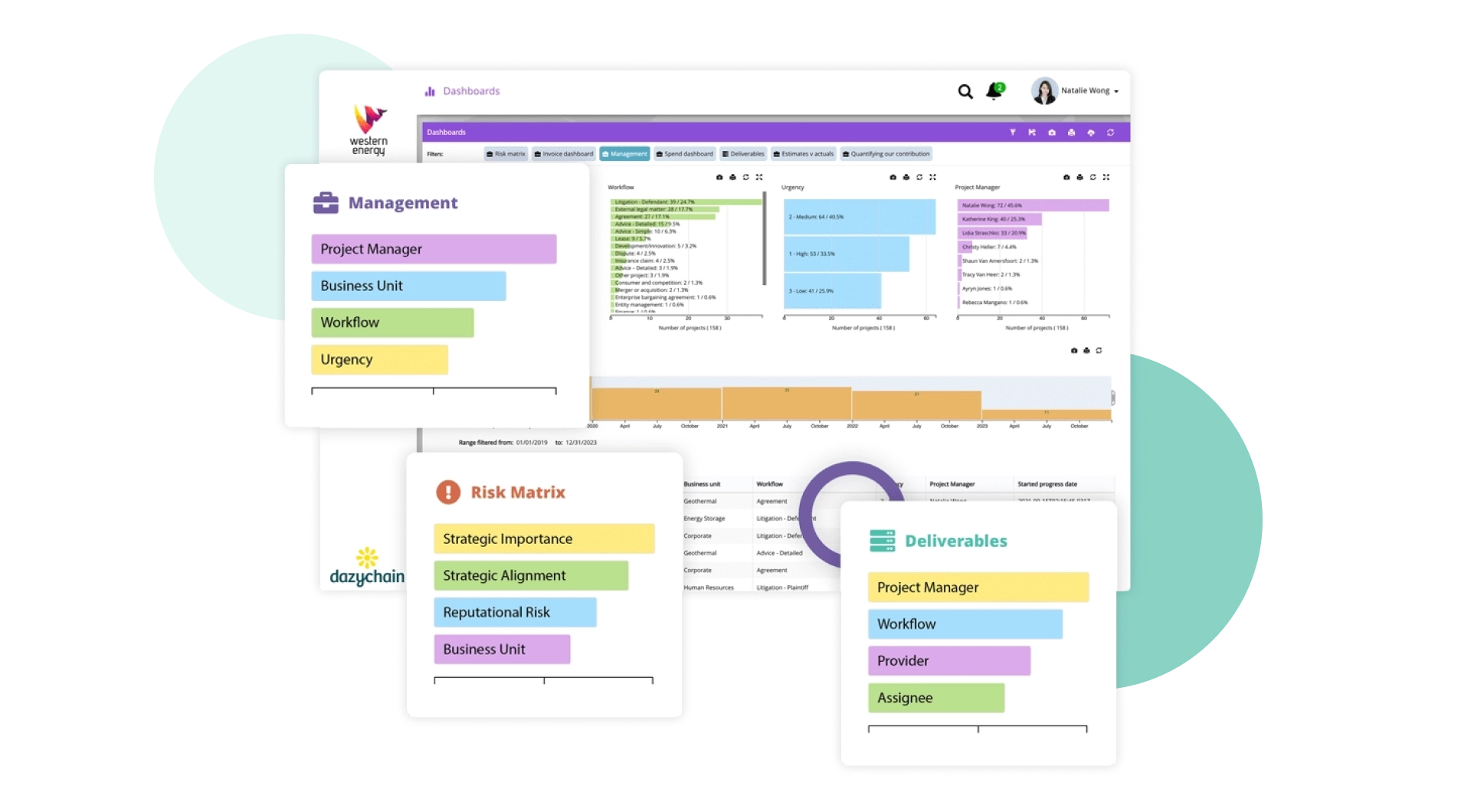 Screenshot of analytics dashboards within Dazychain.