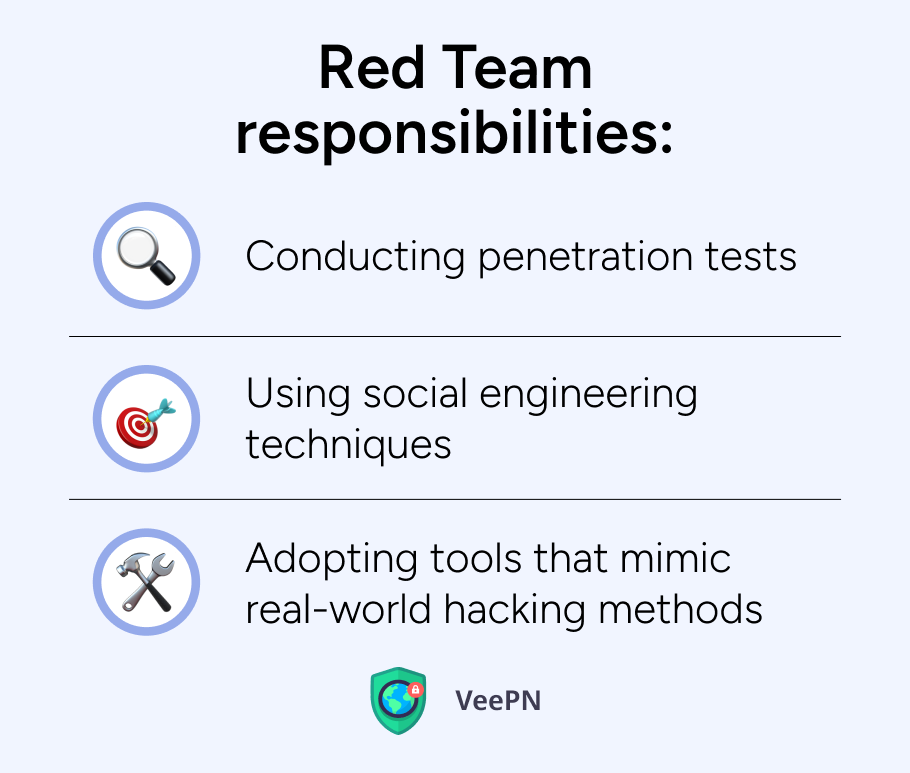 Red Team responsibilities