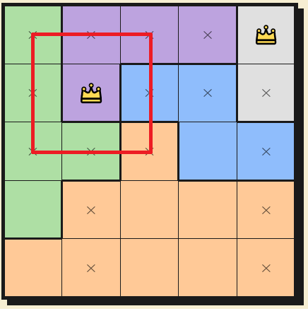 Queens puzzle demonstrating adjacency blocking where cells touching a placed queen are eliminated, including diagonals