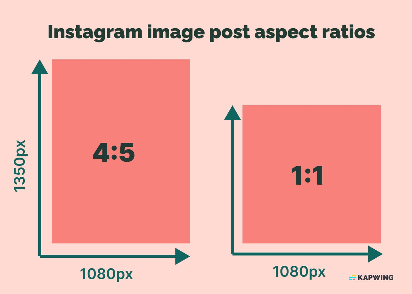 What Is 4 5 Ratio Instagram