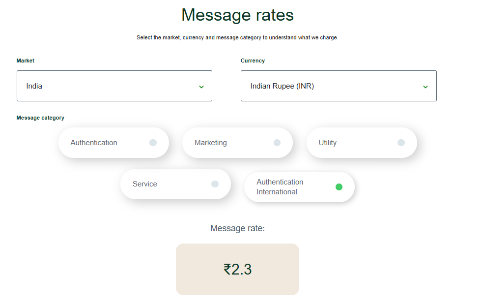 Authentication international message pricing