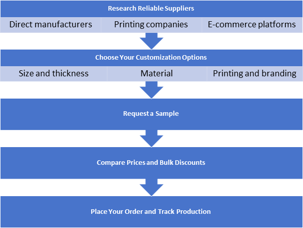 How to Find and Order Custom Poly Mailers