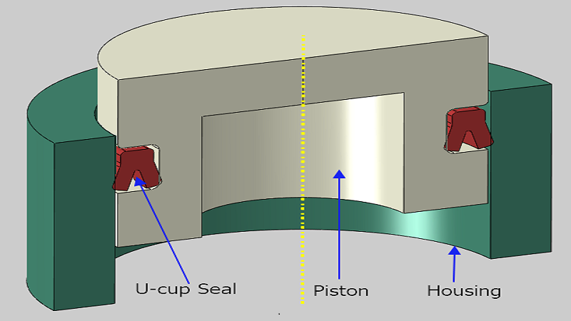 What are U-Cup Seals? cross section of a compression seal and rod seal