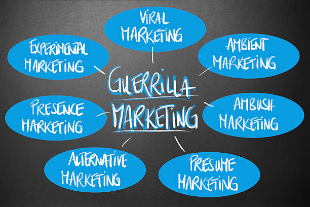 Guerrilla marketing en de verschillende soorten
