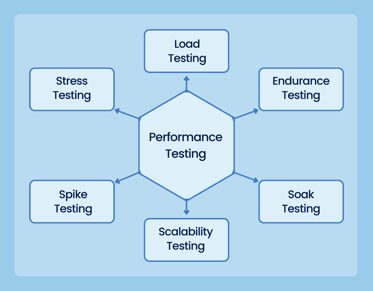 software testing techniques