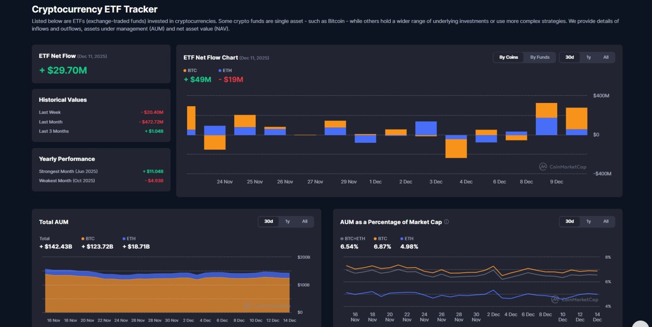 What is an ETF Crypto?