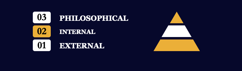 Architecture of Writing