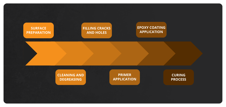 how epoxy resin floors are applied