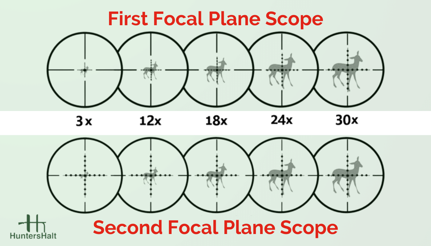 comparing reticles of first focal plane vs second focal plane scopes