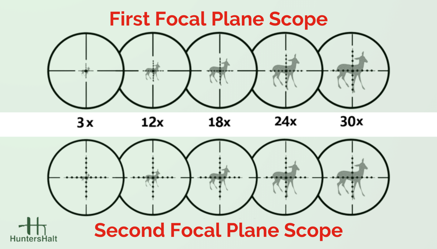 First Focal Plane vs Second Focal Plane: Which Do You Choose? - 80