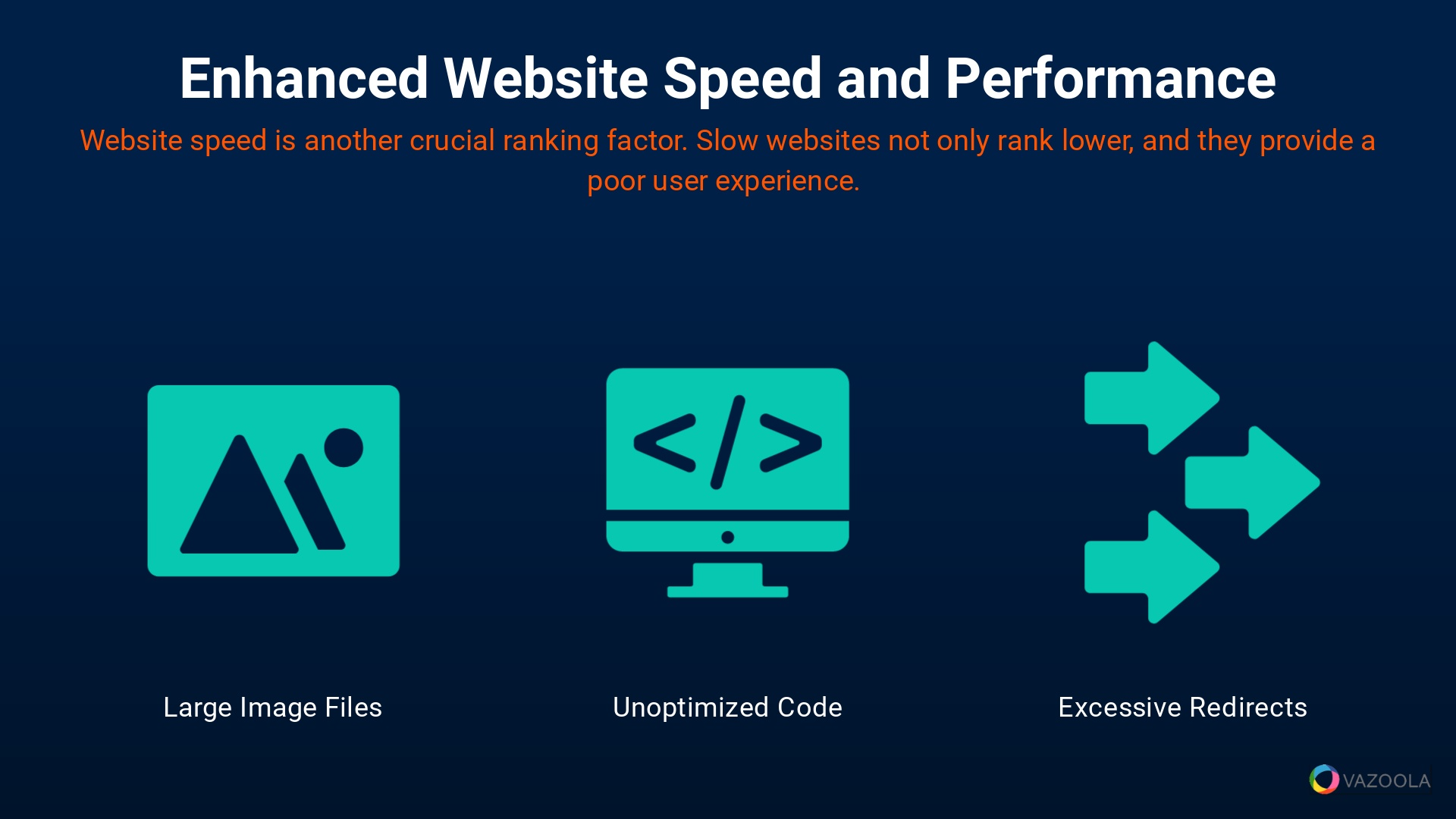 Improved Website Speed and Performance