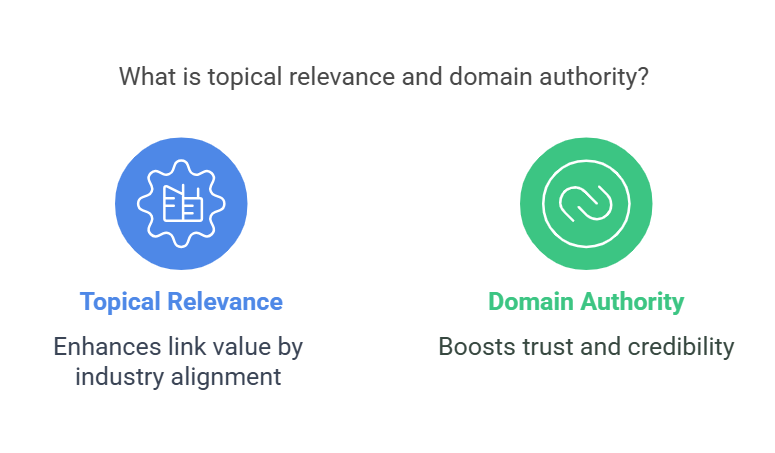 saas link building, link building for saas, domain rating