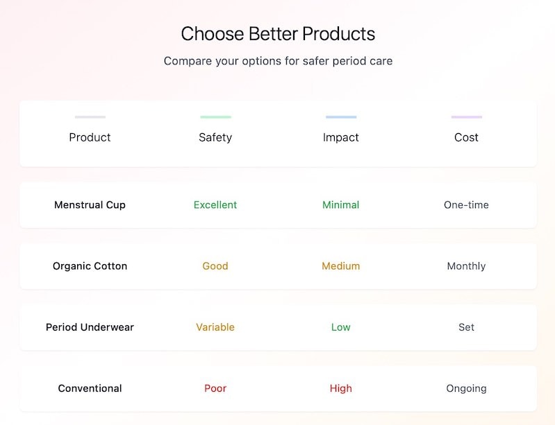 menstruierenden-vielzahl-von-produkten-anbieten