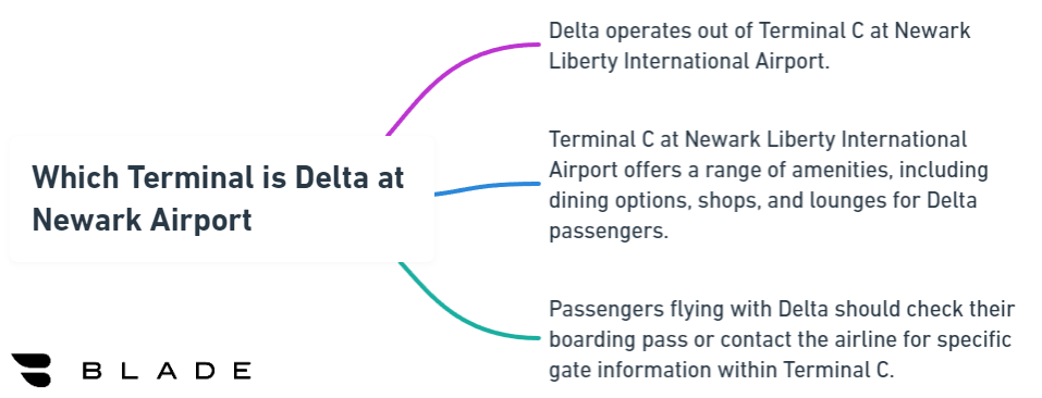 Find Out Which Terminal is Delta at Newark Airport