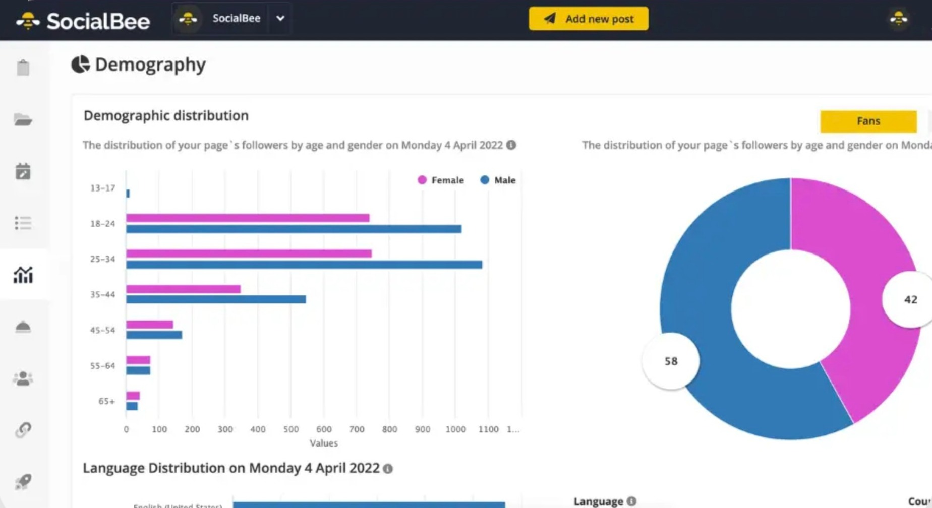 Socialbee review: analytics page