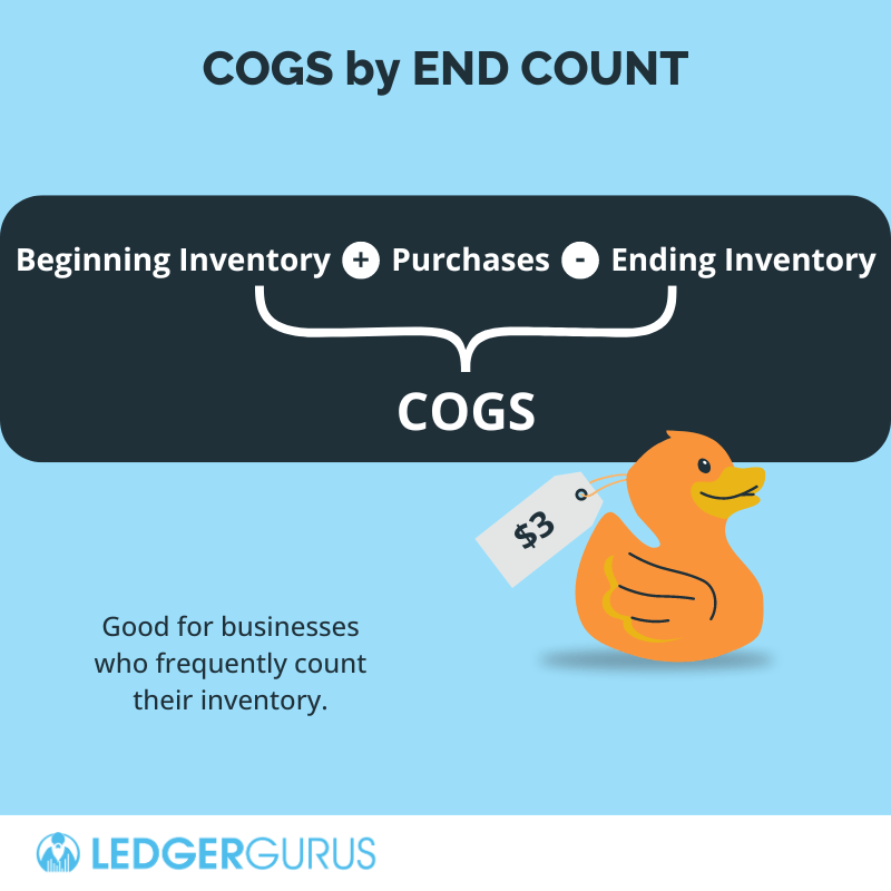 Formula for determining COGS using ending inventory