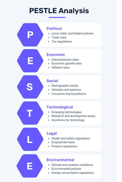 environmental and industry analysis business plan sample