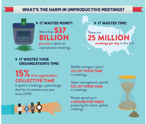The impact of unproductive meetings
