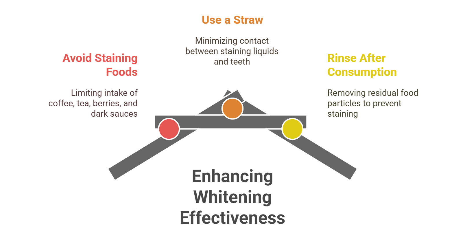 Additional Tips for Effective Whitening