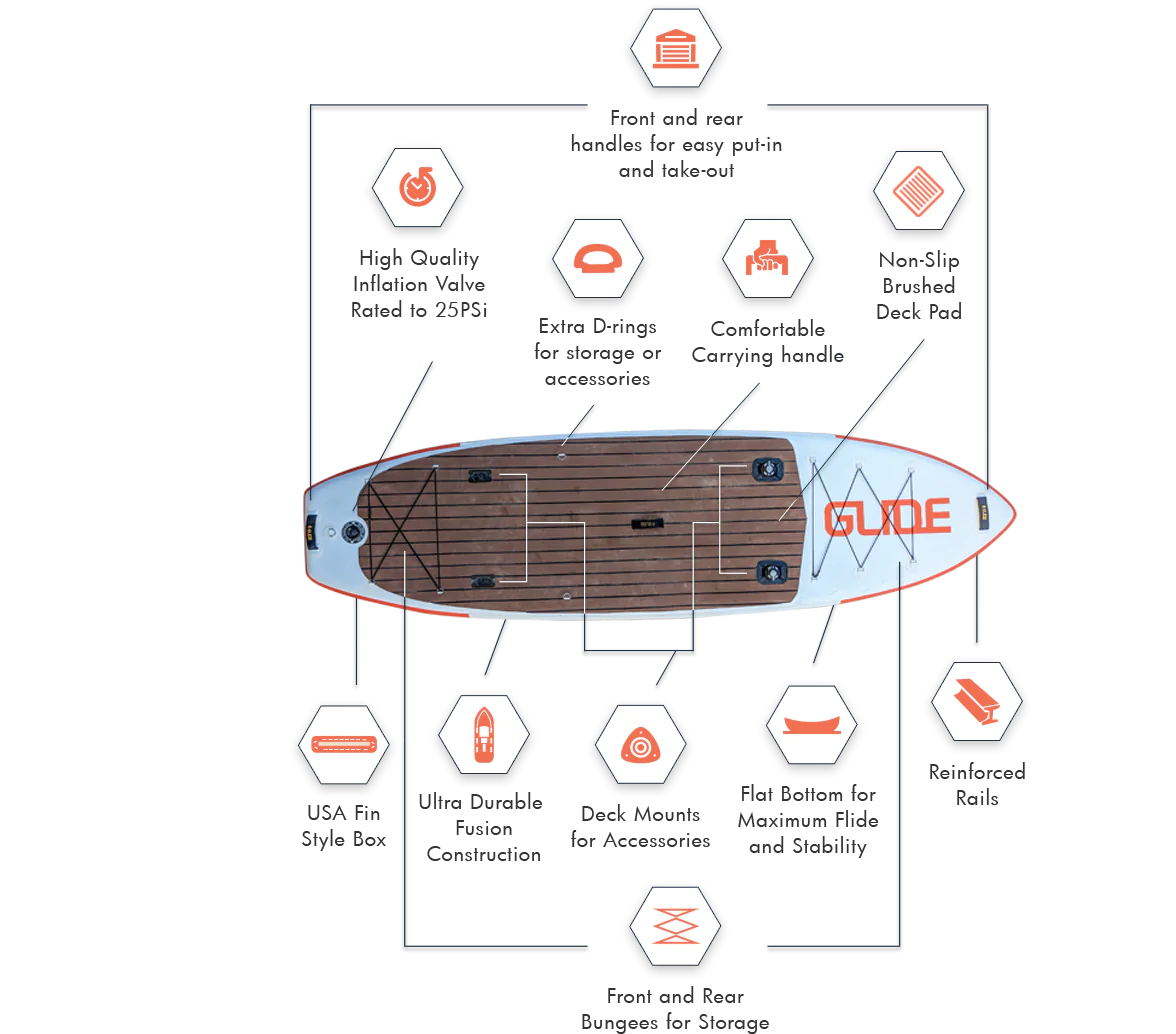 Glide Angler best fishing paddle board. Voted best in fishing inflatable sups, Durable easy to paddle inflatable boards no trolling motor needed.